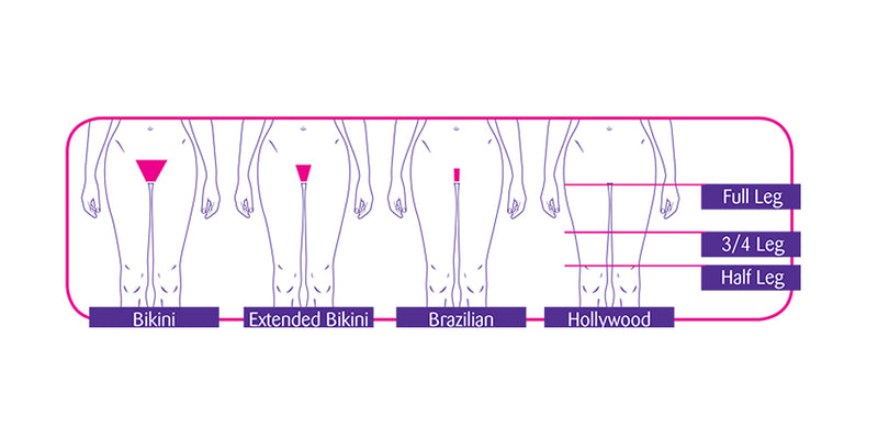 different types of waxing, bikini, brazilian and hollywood
